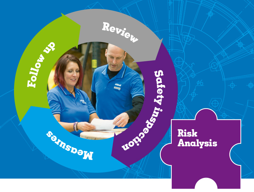 Health & Safety - Risk Analysis - Ahlsell